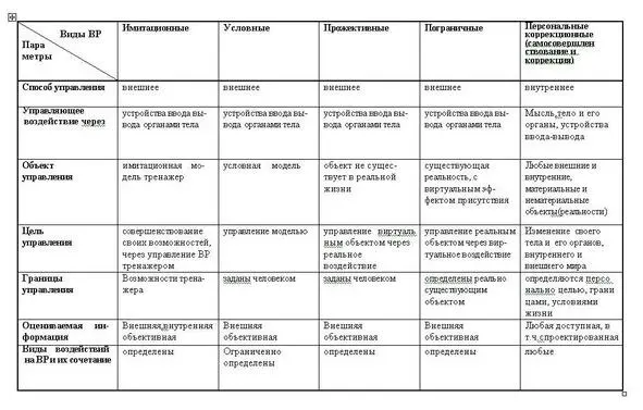 Нами выделены персональные коррекционные реальности имеющие своей задачей - фото 5