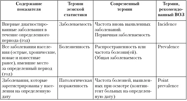 Под патологической пораженностьюпонималась всякая патология в том числе и - фото 3