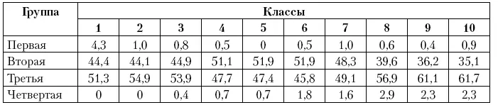 Выявлены определенные половые различия в темпах прироста распространенности - фото 1