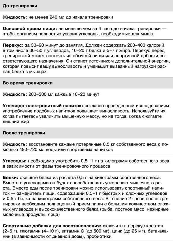 Планируйте свое питание Любая диета направленная на понижение жировой - фото 2