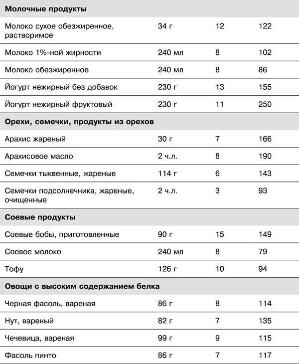 Эффективный анаболизм Представьте себе что вы целый день проводите в - фото 5