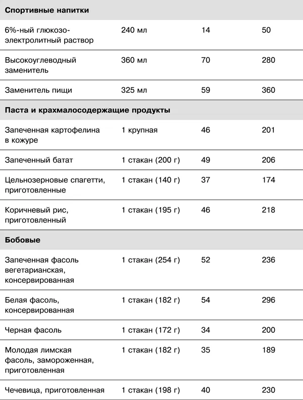 Когда я советую своим подопечным увеличить потребление клетчатки м - фото 12