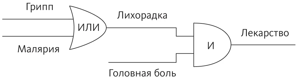 Соединяя множество подобных операций можно составлять очень сложные цепочки - фото 1
