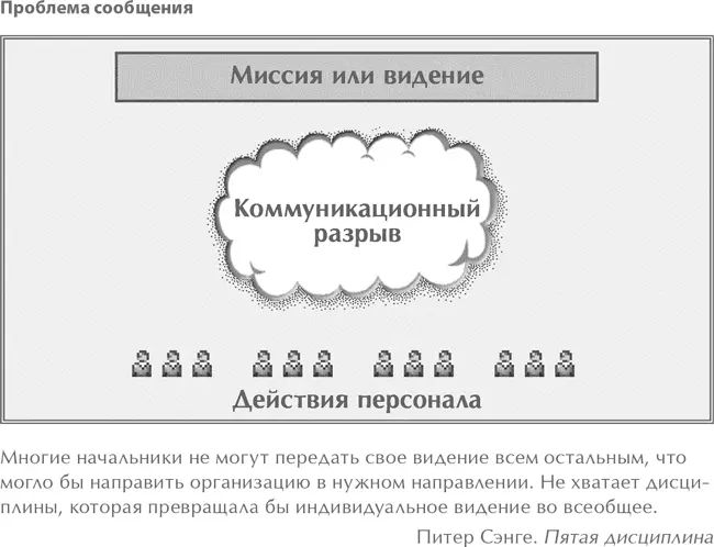 Но возможен не только коммуникационный разрыв но и информационный Даже - фото 1