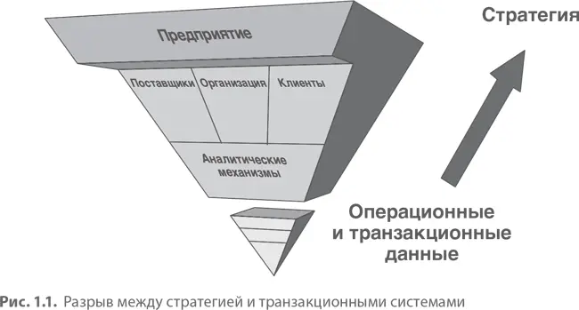 В настоящее время выполнение обязанностей главы фирмы задача не из легких - фото 2