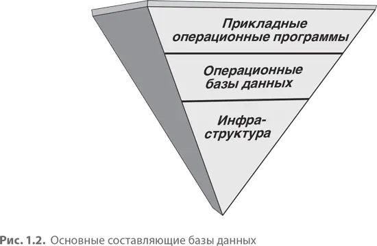 Информационные технологии обещают новый рост производительности организационной - фото 3