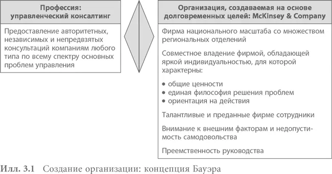 Профессия управленческий консалтинг С самого начала у Марвина и трех его - фото 4