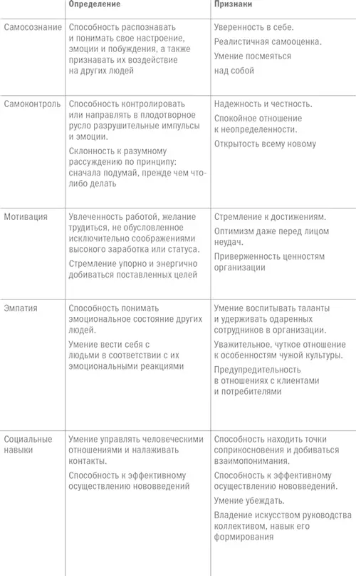 Другие исследователи подтверждают что эмоциональный интеллект не только - фото 3