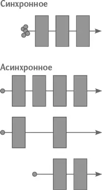 Нам нужен не только свежий взгляд на обучение но и свежие способы его - фото 3