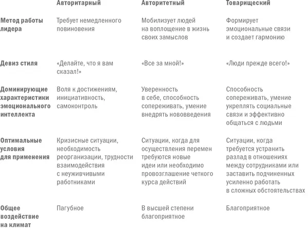 Демократичный стиль Сестра Мэри заведовала системой католического образования - фото 2