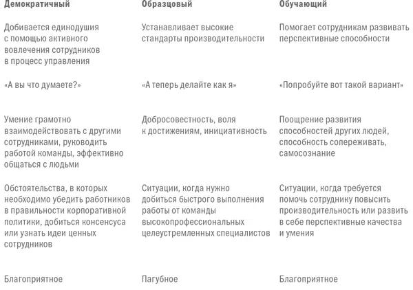 Демократичный стиль Сестра Мэри заведовала системой католического образования - фото 3