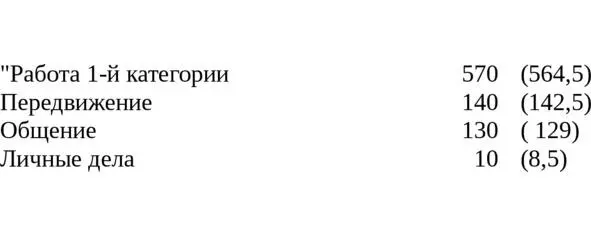 Рис 4 В скобках проставлено исполнение Совпадение показывает как точно он - фото 4