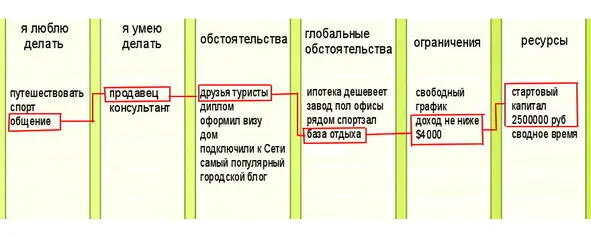 Пример малореален Для подобного быстрого старта таблицу заполнять не пришлось - фото 1