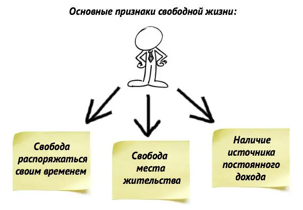 Практическое задание к гл 2 Даже если вы решили уехать навсегда из родного - фото 11