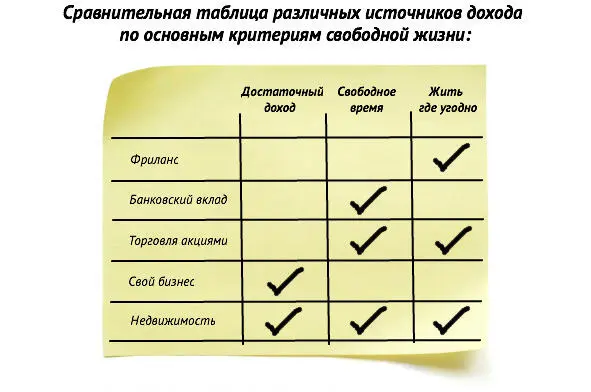 У читателя может сложиться впечатление что для инвестиций в недвижимость нужна - фото 12