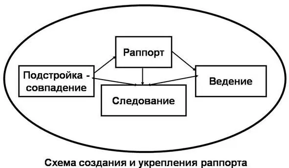 Задание 7 Пора попробовать объединить навыки вербального и невербального - фото 2