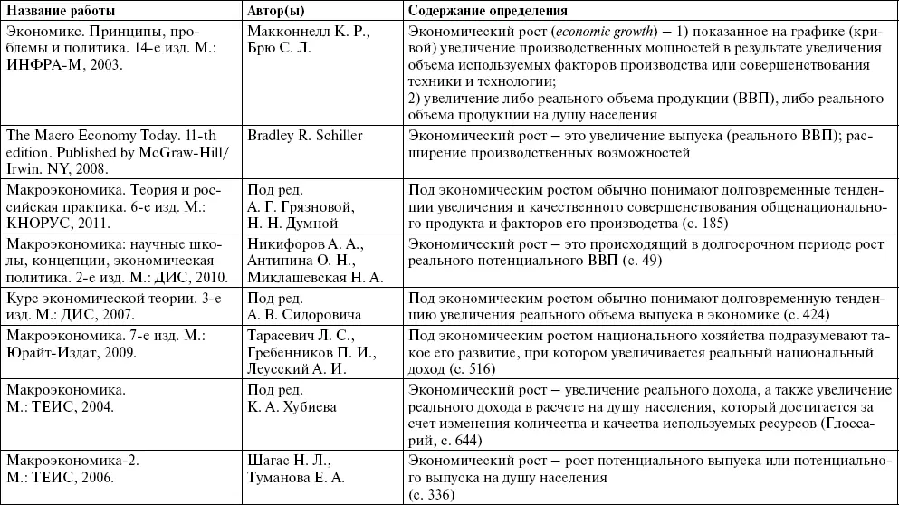 Как видно из табл 11 определения экономического роста несмотря на их - фото 1