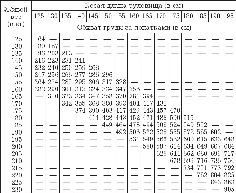 Рис 36 Схема измерений при определении живого веса 6 Содержание животных - фото 37