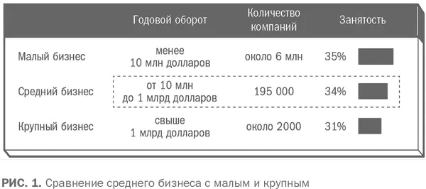 Что ж если судить лишь по основным цифрам см Рис 1 4 Источник The Market - фото 1
