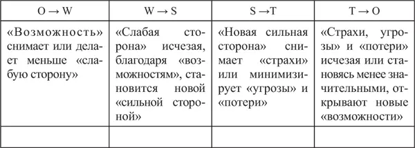 Вот что по этому поводу пишет известный российский специалист в области - фото 2