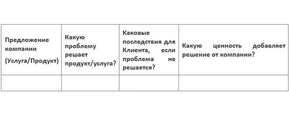 Таблица 1 Определение ценностных предложений Некоторые рекомендации по - фото 11