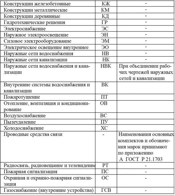 53 Содержание проекта дизайна интерьера Прежде всего надо различать - фото 4