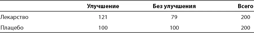 Это тот случай когда статистика очень полезна Статистический тест вычисляет - фото 1