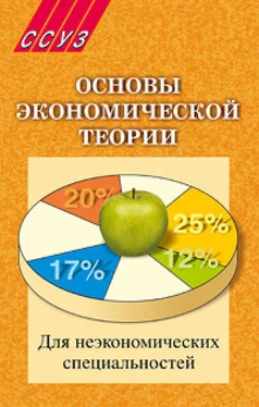 Коллектив авторов Основы экономической теории. Для неэкономических специальностей обложка книги