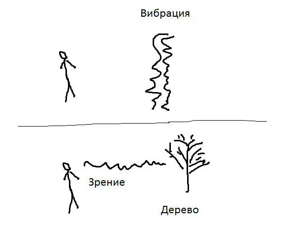 Вы скажете дерево существует независимо от того посмотрю я на него или нет - фото 11