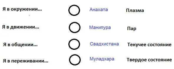 Для этой же книги достаточно текста выше чтобы пояснить каким делом заняты - фото 9