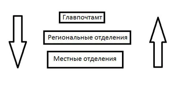 Чакры тела это почтовые отделения в энергосистеме человека А потому они не - фото 10