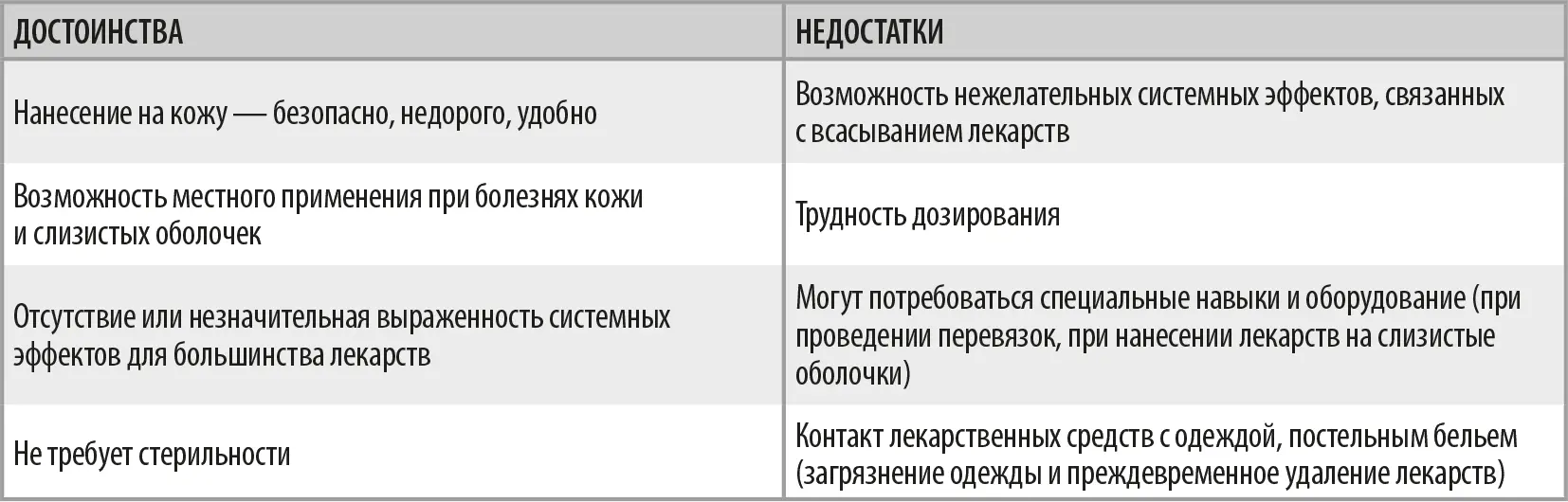 Справочник здравомыслящих родителей Часть третья Лекарства - фото 9