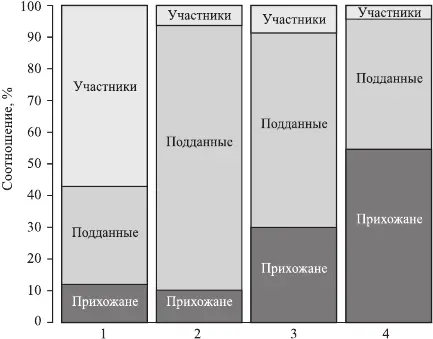 Рис 7 Модели политической культуры различных обществ по Г Алмонду и С - фото 8