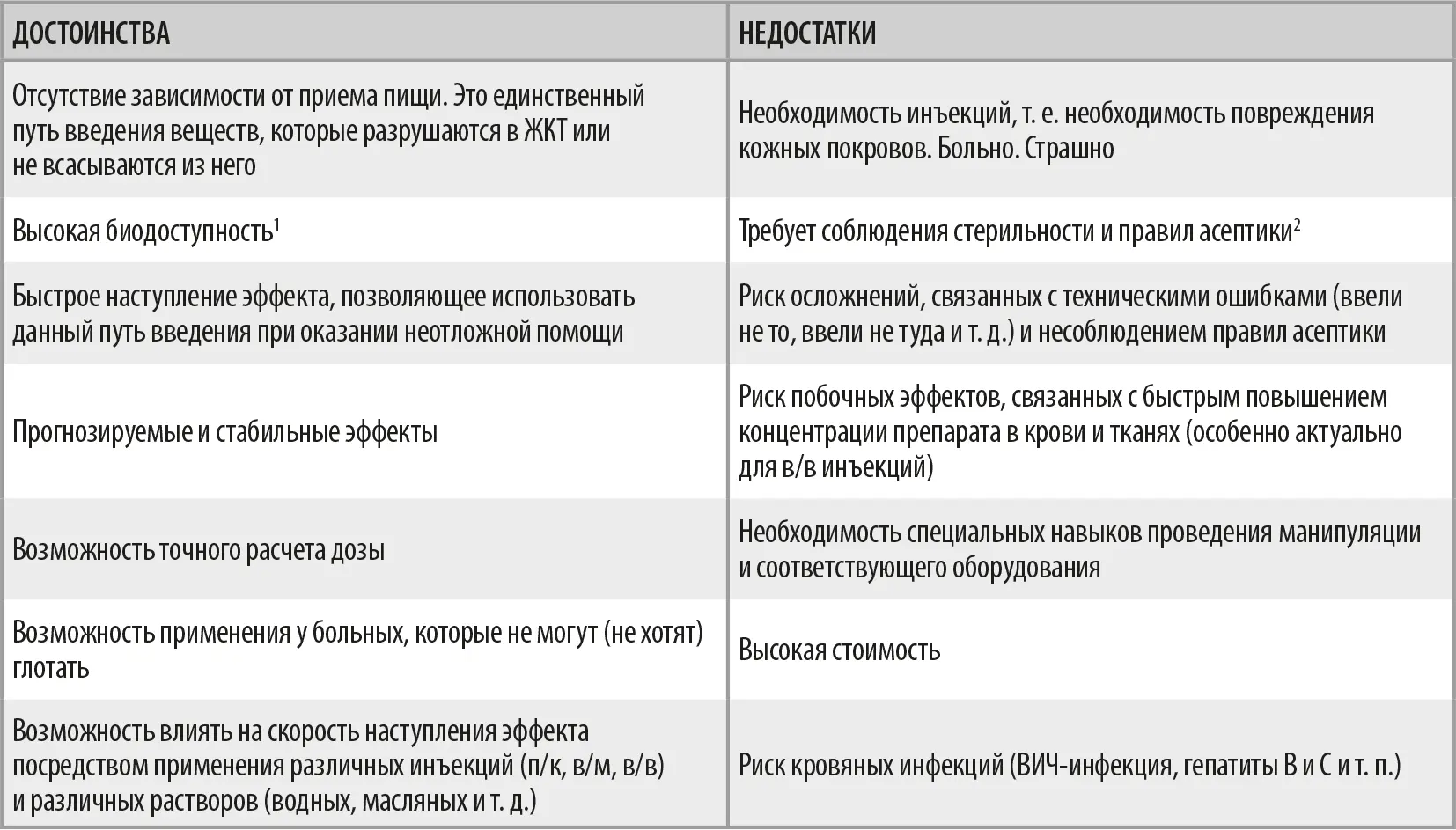 Нанесение на кожу и слизистые оболочки Существует два принципиальных - фото 2