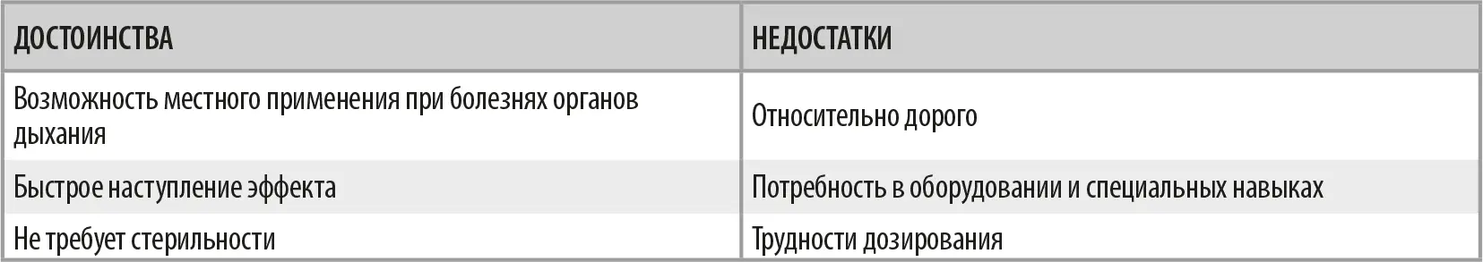 13 Лекарственные формы Лекарственное средство это вещество или смесь - фото 4
