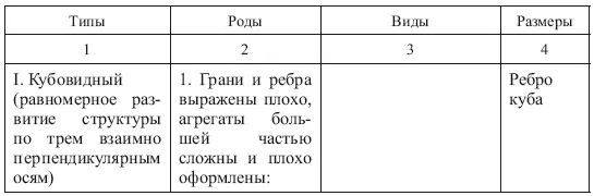 Рис 11 Типичные структурные элементы почв по СА Захарову I тип 1 - фото 1