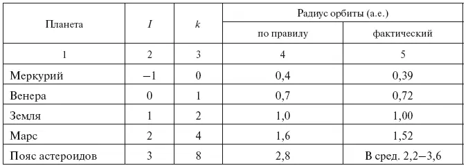Планеты условно делятся на две большие группы планеты земной группы и - фото 3