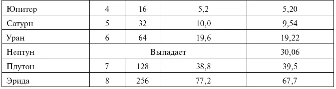 Планеты условно делятся на две большие группы планеты земной группы и - фото 4