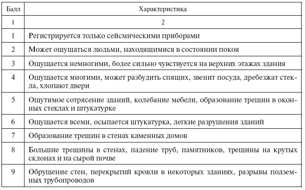 Магнитуда землетрясения величина пропорциональная энергии выделяемой в - фото 26