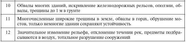 Магнитуда землетрясения величина пропорциональная энергии выделяемой в - фото 27