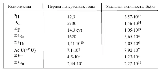 Главным источником поступления в биосферу естественных радиоактивных веществ - фото 5