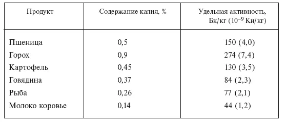 Суммарное содержание калия в организме взрослого человека масса 70 кг - фото 6