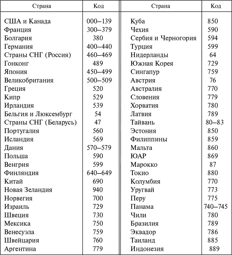 следующие 35 цифр кодов EAN8 и EAN13 содержащие информацию о товаре - фото 5