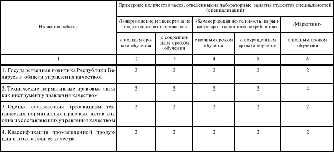 Задания лабораторных работ и методические указания по их выполнению Работа 1 - фото 1