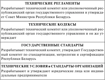 Рис 6 Технические нормативные правовые акты принятые в Республике Беларусь - фото 11