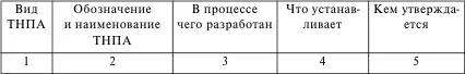 Задание 2 Изучение уровней стандартизации 21 Используя СТБ 1500 п 61 - фото 12