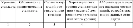 Задание 3 Изучение видов стандартов По СТБ 1500 и ТКП15 изучите 31 Чем - фото 13