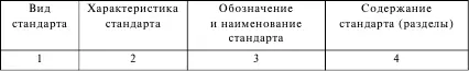 Задание 4 Характеристика стандартов Используя комплект указанных ниже - фото 14