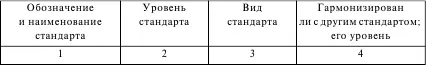 СТБ ИСО 63302001 Материалы текстильные Методы бытовой стирки и сушки - фото 15