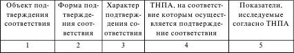 Задание 2 Анализ документов об оценке соответствия Используя натуральные - фото 16